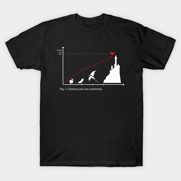 stats T-Shirt by TinkM